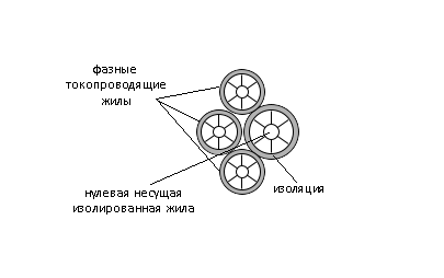 СИП-2 3x120+1x95