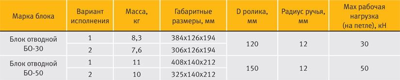 БО-50 вариант 2