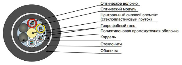 ДПТ-П-16У (2х8)-6кН