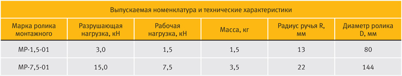МР-1,5-01