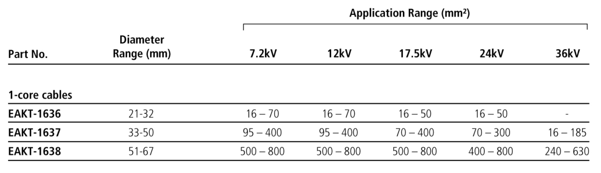 EAKT-1638-RU
