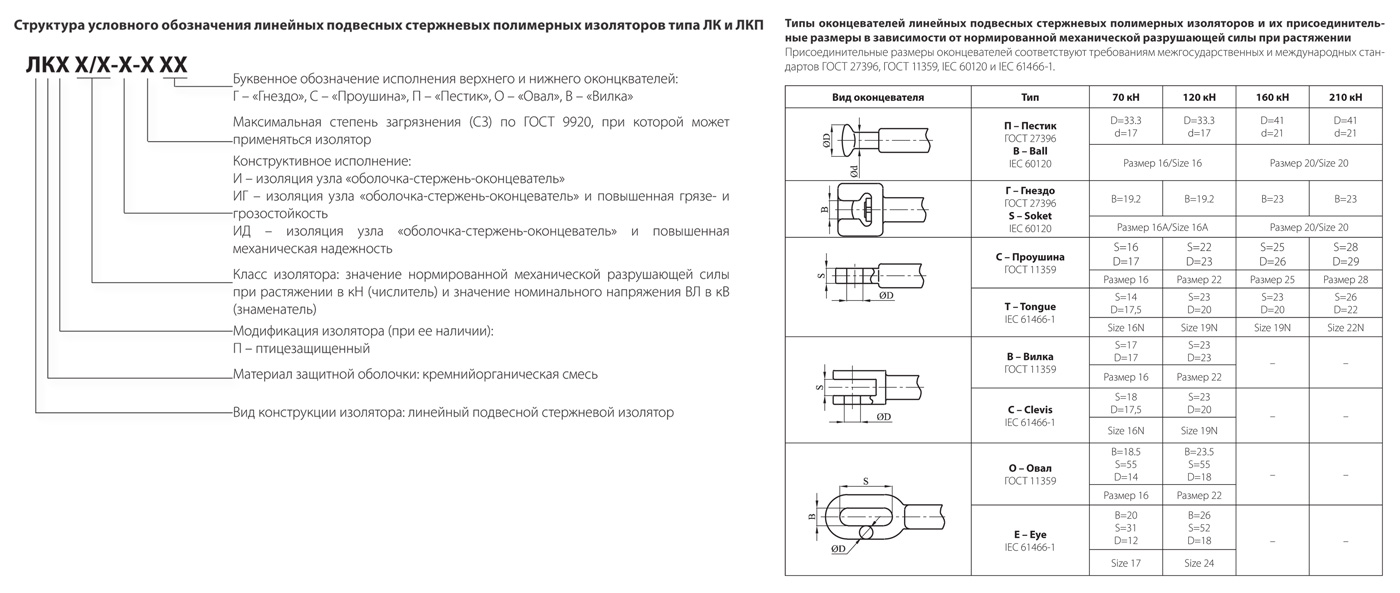 ЛК 70/220-И-2 СП