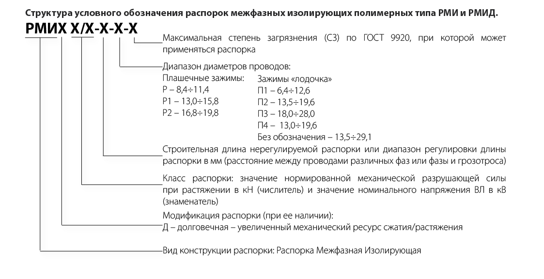 РМИ 30/10-530-П2(П3)-4